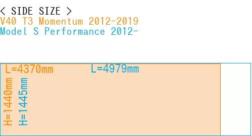 #V40 T3 Momentum 2012-2019 + Model S Performance 2012-